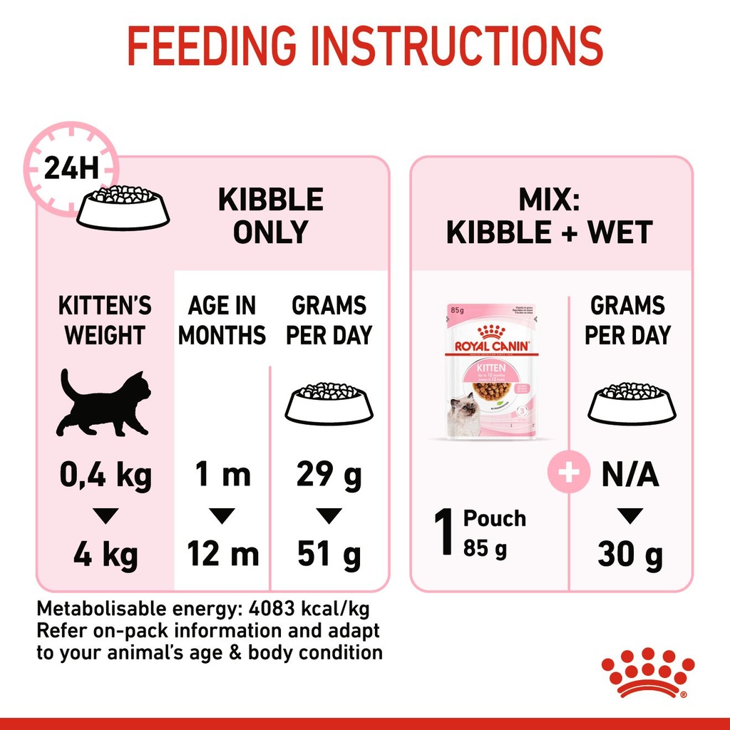 Royal canin kitten dry best sale food 10kg